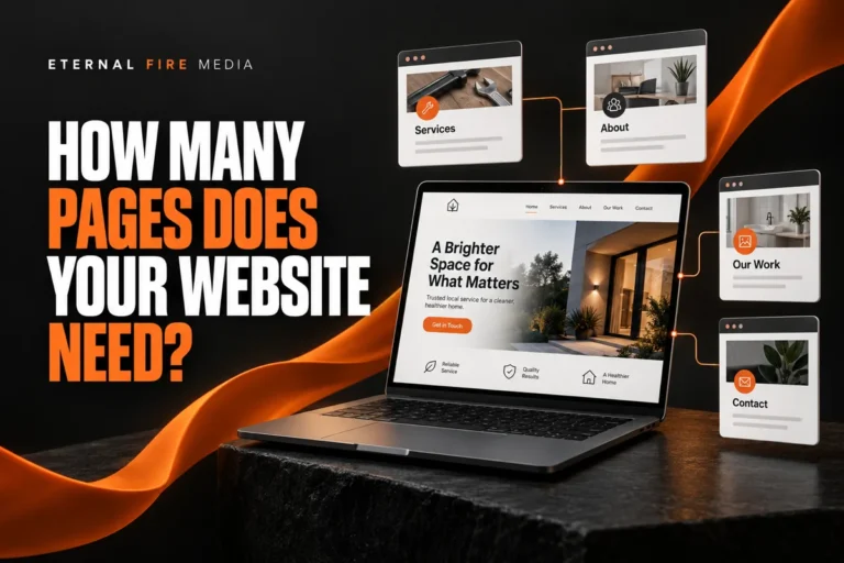 A small business website on a laptop connected to Services, About, Our Work, and Contact page cards.